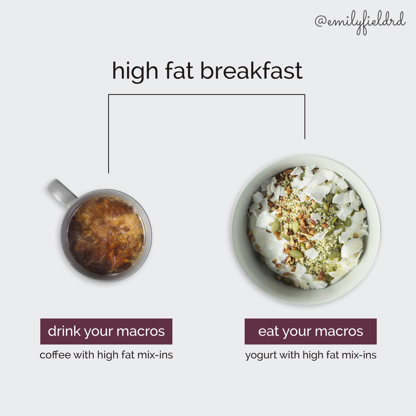 high fat breakfast
