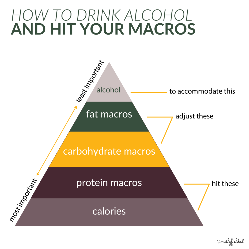 alcohol pyramid 7.7