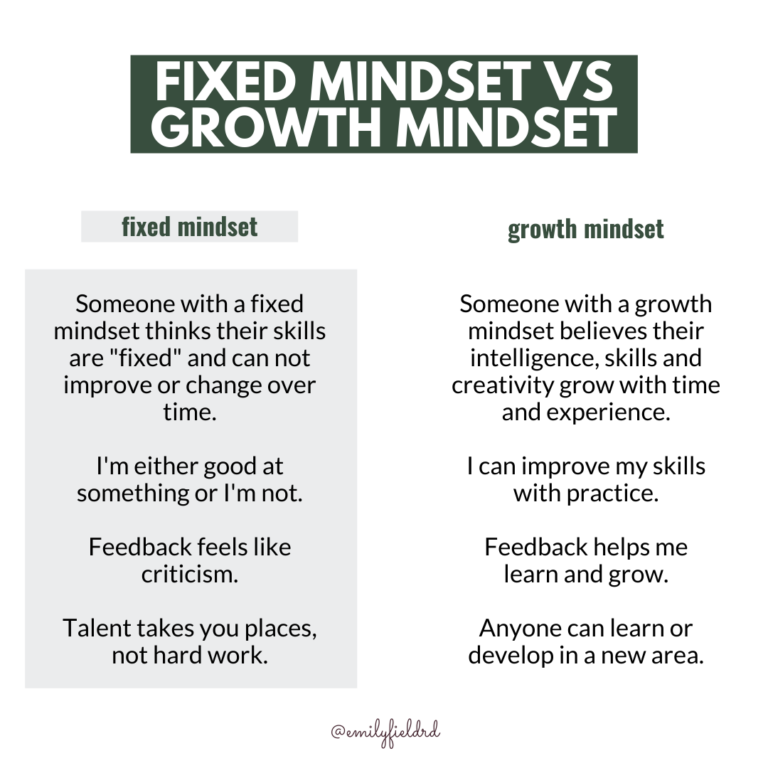 fix vs growth mindset comparison