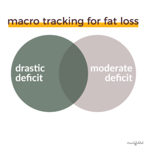 macro tracking for fat loss 1