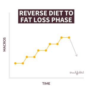reverse diet 1